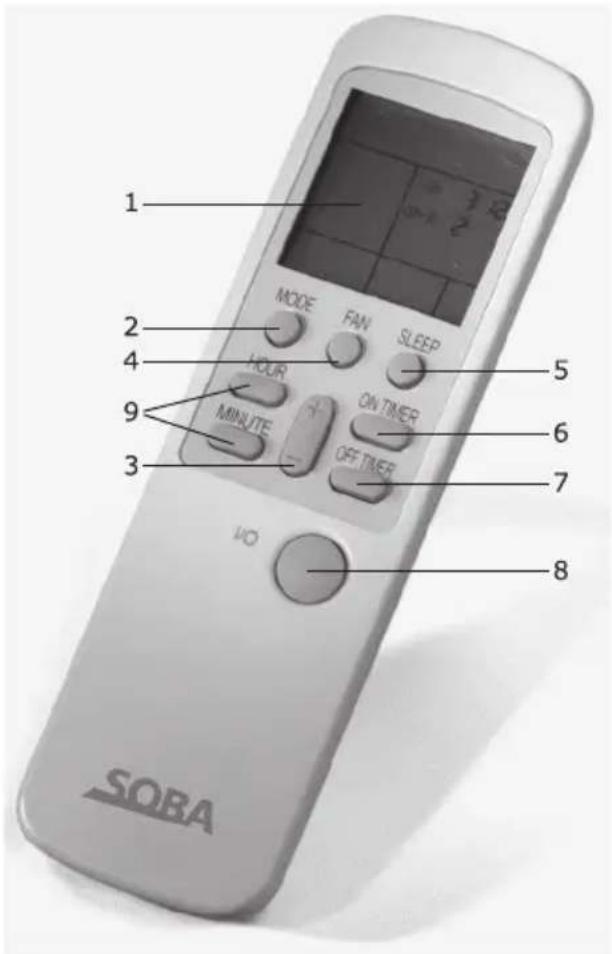 Soba XC510 - Funciones del mando a distancia - 1