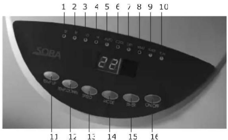 Soba XC510 - GERÄTETEILE - 3