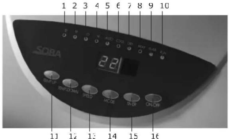 Soba XC510 - 2