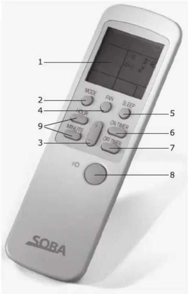 Soba XC510 - Funções do telecomando - 1