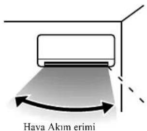MITSUBISHI SRK60ZJXS - Klima kurulum konumu ve hava akımı erimi Klima kurulum konumu ve hava akımı erimi - 3