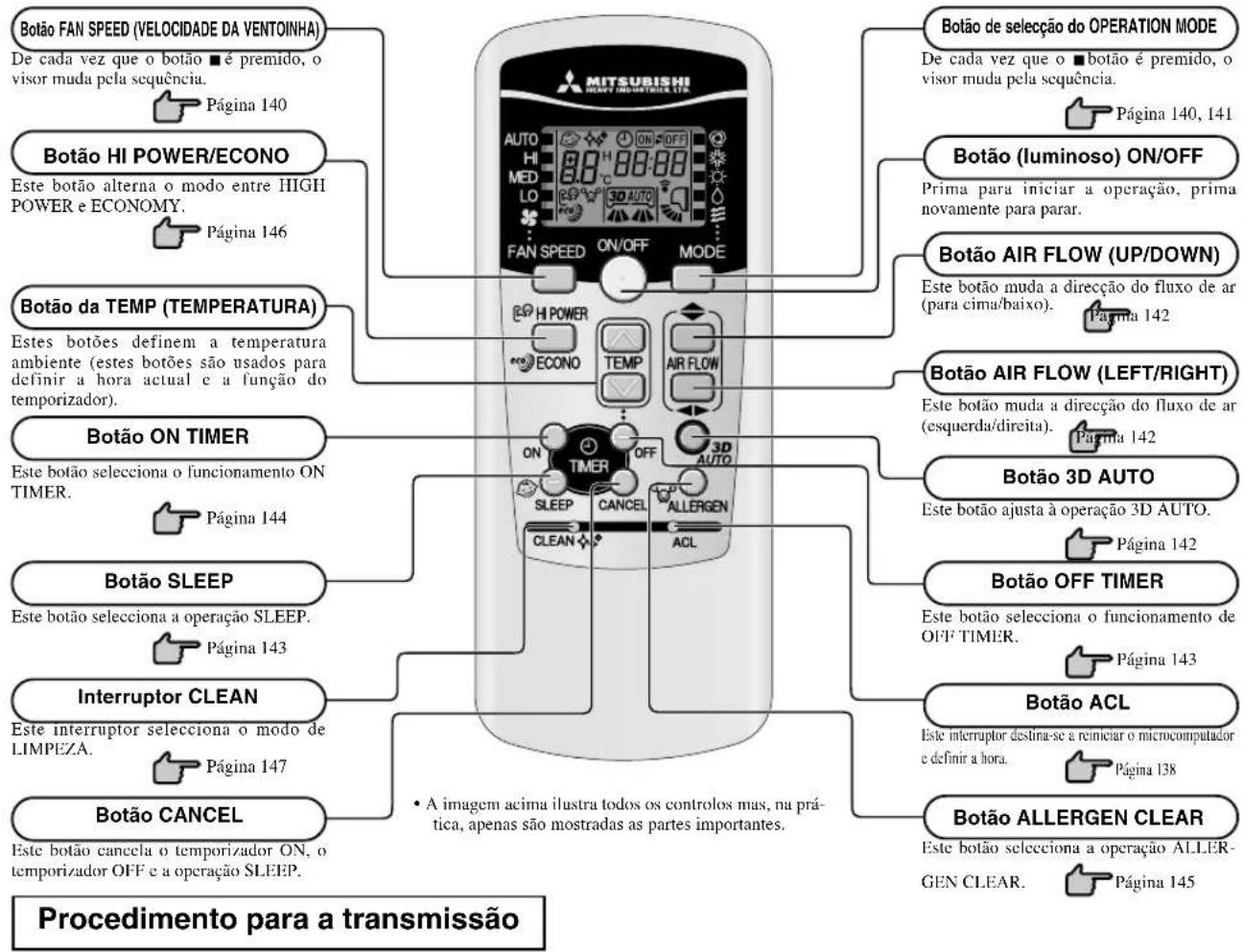 MITSUBISHI SRK60ZJXS - Secção de operação e do visor do controlo remoto - 1