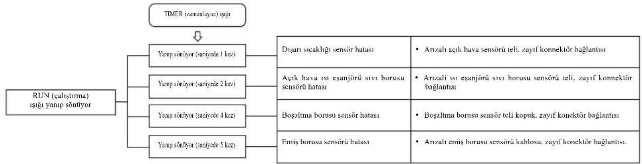 MITSUBISHI SRK60ZJXS - Otomatik arıza tespit fonksiyonu Otomatik arıza tespit fo - 2