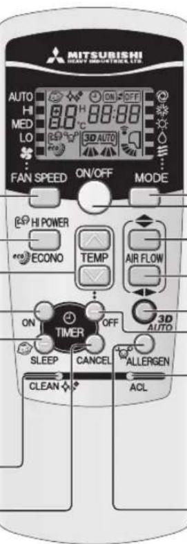 MITSUBISHI SRK60ZJXS - Transmission procedure - 1