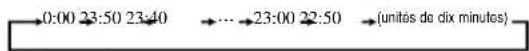 MITSUBISHI SRK60ZJXS - Appuyez sur le bouton "qu" - 2