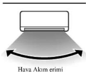 MITSUBISHI SRK60ZJXS - Klima kurulum konumu ve hava akımı erimi Klima kurulum konumu ve hava akımı erimi - 2
