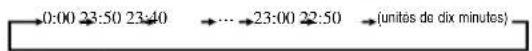 MITSUBISHI SRK35ZJXS - Appuyez sur le bouton "qu" - 2