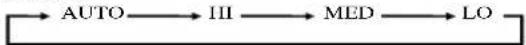 MITSUBISHI SRK35ZJXS - FAN SPEED (VELOCITÀ DELLA VENTOLA) - 1