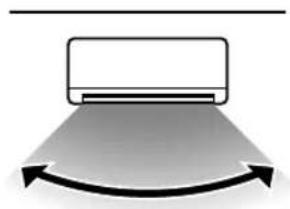 MITSUBISHI SRK35ZJXS - Airconditioning-installatieplaats en luchtstroom-bereik - 2