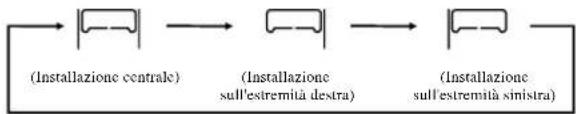MITSUBISHI SRK35ZJXS - Impostazione della posizione di installazione - 5