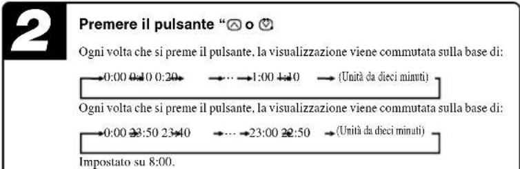 MITSUBISHI SRK35ZJXS - Come cancellare - 2