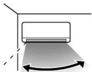 MITSUBISHI SRK35ZJXS - Klimagerät-Installationsort und Luftstrombereich - 1