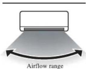 MITSUBISHI SRK35ZJXS - Air conditioner installation location and airflow range - 2