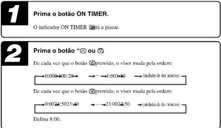 MITSUBISHI SRK25ZJXS - Operação ON TIMER - 3