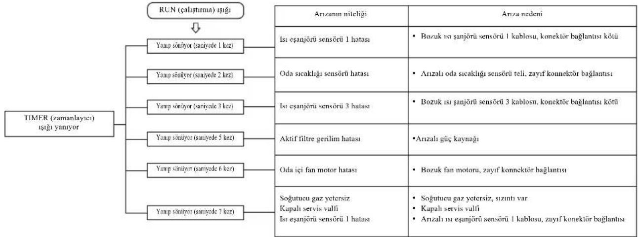 MITSUBISHI SRK25ZJXS - Otomatik arıza tespit fonksiyonu Otomatik arıza tespit fo - 1