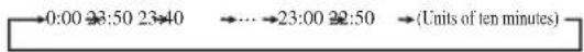 MITSUBISHI SRK25ZJXS - ON-TIMER operation - 6