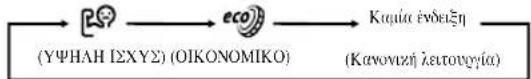MITSUBISHI SRK25ZJXS - Λειτουργία ΥΨΗΛΗΣ ΙΣΧΥΟΣ/ΕΞΟΙΚΟΝΟΜΗΣΗΣ ΕΝΕΡΓΕΙΑΣ (HIGH POWER/ECONOMY) - 4