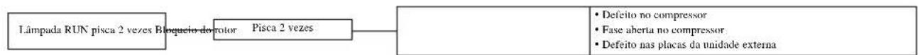 MITSUBISHI SRK25ZJXS - Função de auto-diagnóstico - 4
