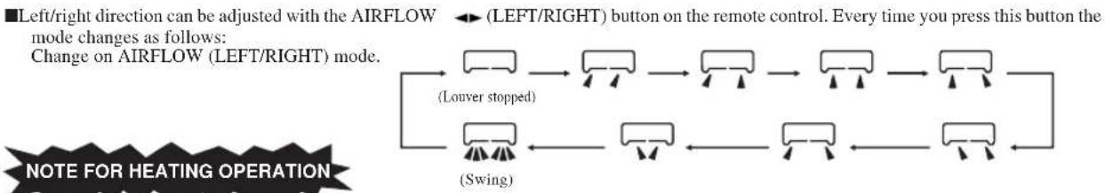 MITSUBISHI SRK25ZJXS - Adjusting airflow direction - 2