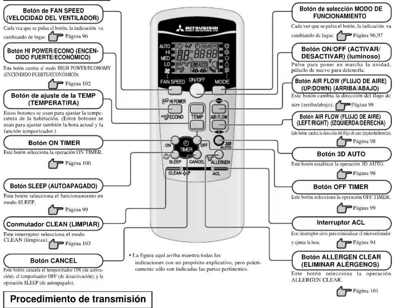 MITSUBISHI SRK25ZJXS - Sección de funcionamiento y visualización del mando a distancia - 1