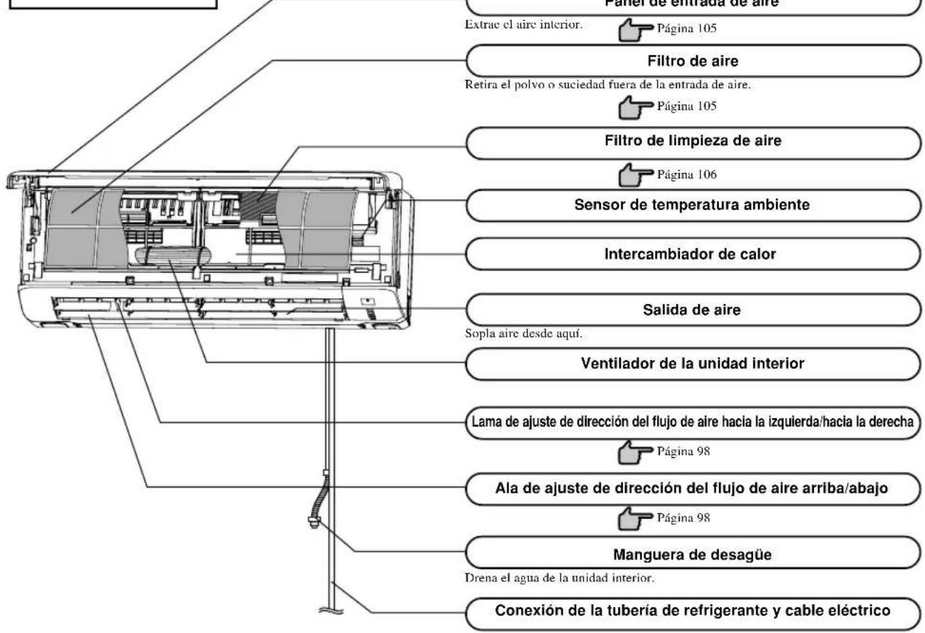 MITSUBISHI SRK25ZJXS - Los nombres de cada parte y su función - 1