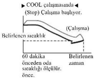 MITSUBISHI SRK25ZJXS - Rahat BaşlatmaRahat Başlatma - 1