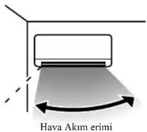 MITSUBISHI SRK25ZJXS - Klima kurulum konumu ve hava akımı erimi Klima kurulum konumu ve hava akımı erimi - 1