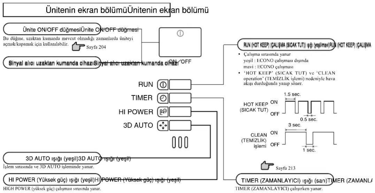 MITSUBISHI SRK25ZJXS - Parçaların adları ve İşlevleri Parçaların adları ve İşlevleri - 1