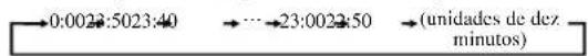 MITSUBISHI SRK25ZJXS - Prima o botão "☑ ou "☑ - 2