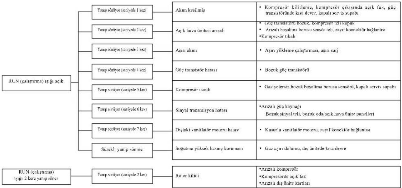 MITSUBISHI SRK25ZJXS - Otomatik arıza tespit fonksiyonu Otomatik arıza tespit fo - 3