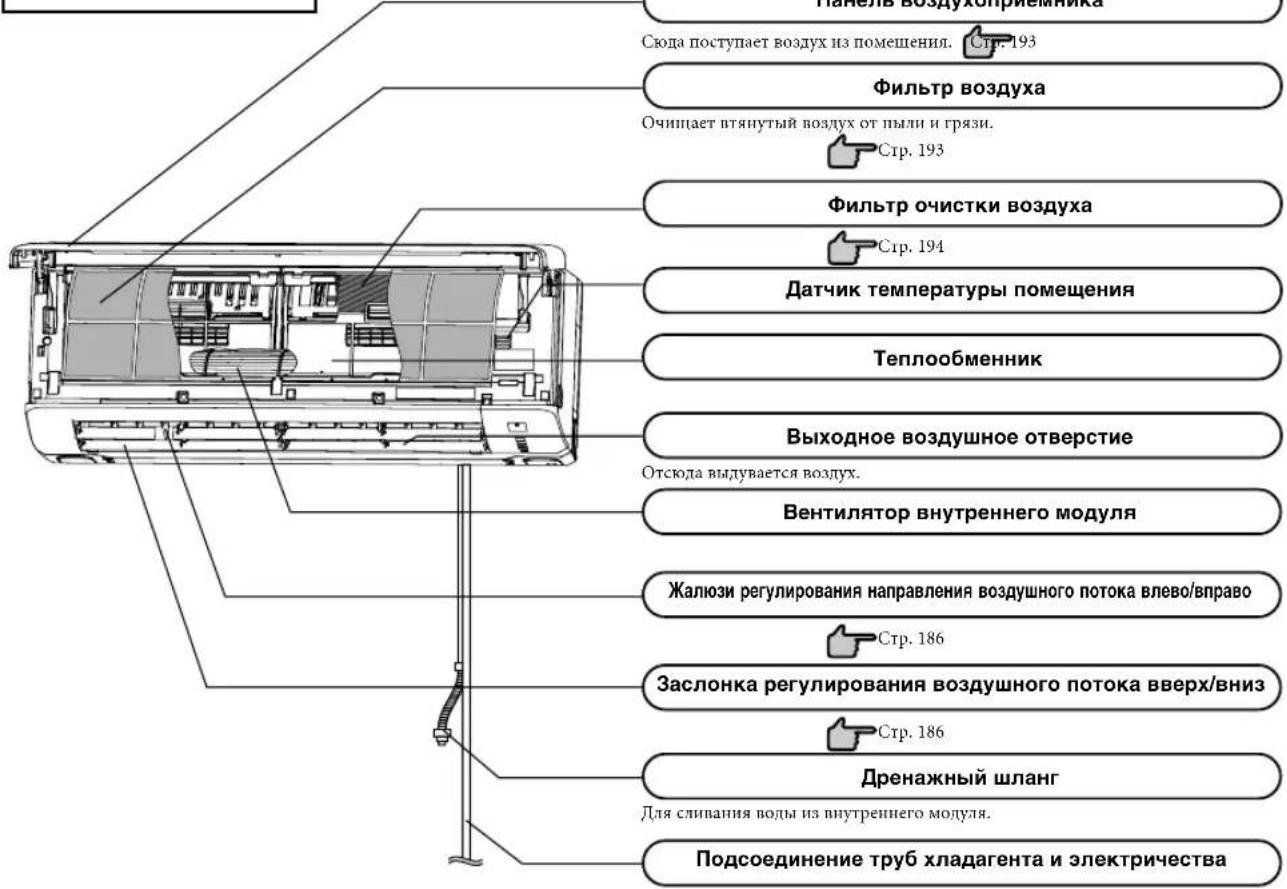 MITSUBISHI SRK25ZJXS - Названия отдельных частей и их функции - 1