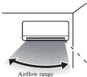 MITSUBISHI SRK25ZJXS - Air conditioner installation location and airflow range - 3
