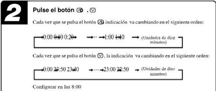 MITSUBISHI SRK25ZJXS - Funcionamiento en modo ON-TIMER (temporizador de encendido) - 3