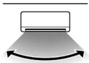 MITSUBISHI SRK25ZJXS - Airconditioning-installatieplaats en luchtstroom-bereik - 2