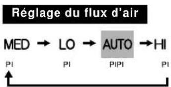 MITSUBISHI SRK25ZJXS - •Signal sonore pour la télécommande - 1