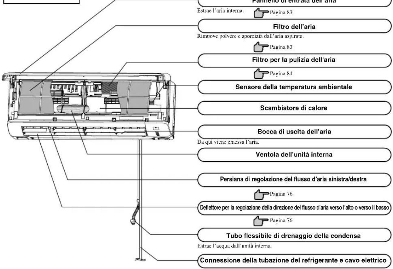 MITSUBISHI SRK25ZJXS - Nome e funzione dei componenti - 1