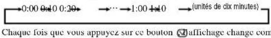 MITSUBISHI SRK50ZJXS - Appuyez sur le bouton "qu" - 1