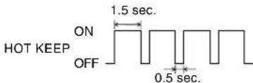 MITSUBISHI SRK50ZJXS - Φωτεινή ένδειξη λειτουργίας RUN (HOT KEEP) (πράσινη/μπλε) - 1