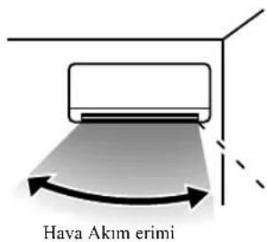 MITSUBISHI SRK50ZJXS - Klima kurulum konumu ve hava akımı erimi Klima kurulum konumu ve hava akımı erimi - 3