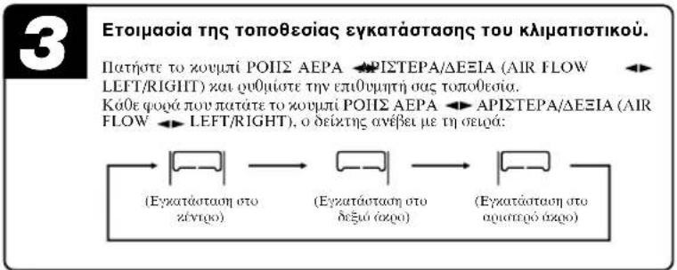 MITSUBISHI SRK50ZJXS - Ετοιμασία τοποθεσίας εγκατάστασης - 3