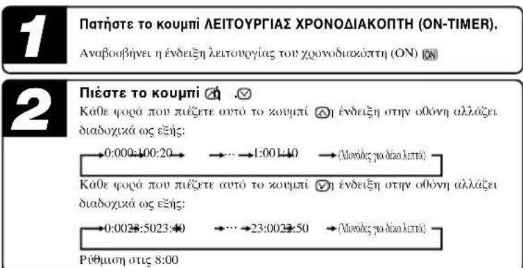 MITSUBISHI SRK50ZJXS - Λειτουργία ΧΡΟΝΟΔΙΑΚΟΠΤΗ ΕΝΕΡΓΟΠΟΙΗΣΗΣ (ΟΝ-TIMER) - 2