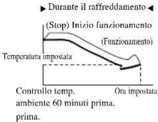 MITSUBISHI SRK50ZJXS - Avvio della funzione Conforto - 1