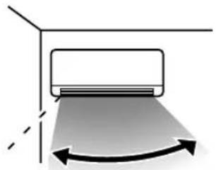 MITSUBISHI SRK50ZJXS - Airconditioning-installatieplaats en luchtstroom-bereik - 1