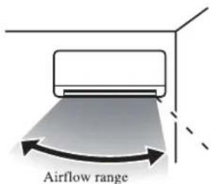 MITSUBISHI SRK50ZJXS - Air conditioner installation location and airflow range - 3