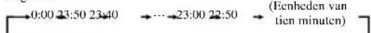 MITSUBISHI SRK50ZJXS - Druk op de knop ☑ of . - 2