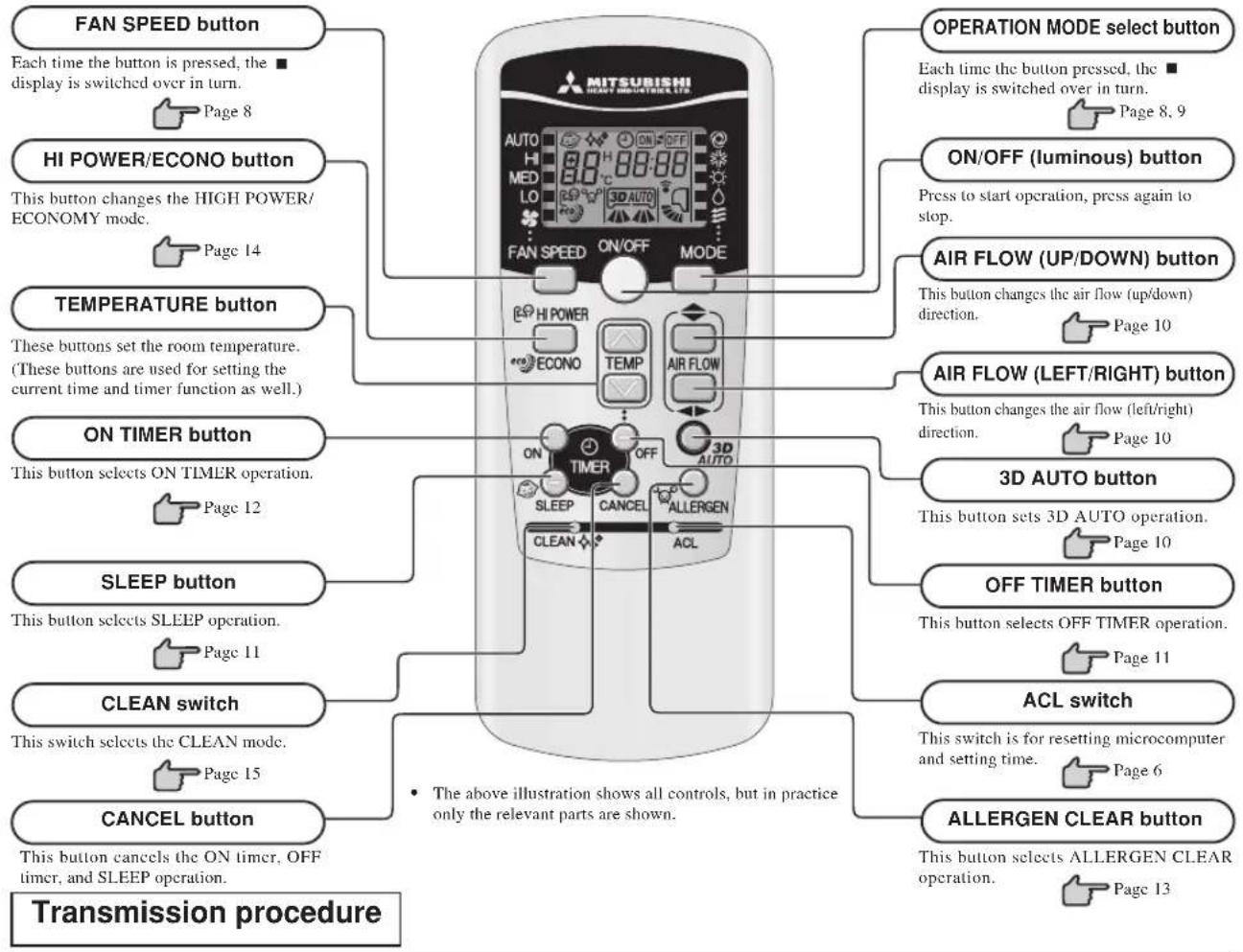 MITSUBISHI SRK50ZJXS - Operation and display section for remote control - 1