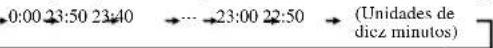 MITSUBISHI SRK50ZJXS - Pulse el botón ☑r . √ Cada vez que se pulsa el botón 0:00 0:10 0:20 - 2