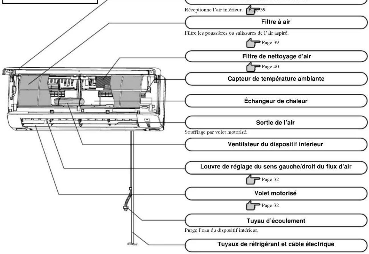 MITSUBISHI SRK20ZJXS - Description des éléments et leurs fonctions - 1