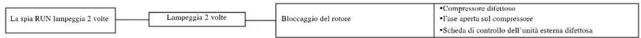 MITSUBISHI SRK20ZJXS - Funzione di autodiagnosi - 4