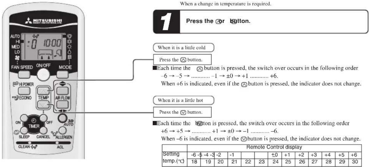 MITSUBISHI SRK20ZJXS - Temperature adjustment during AUTO - 1